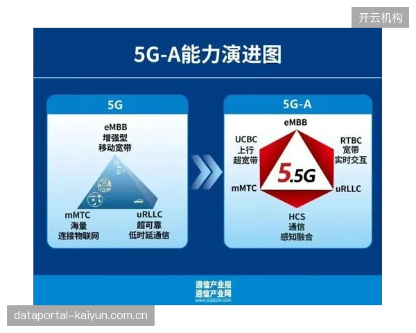 全球5G基础设施市场预计在2026至2034年间将以34.7%的复合年增长率扩张，为体育实时分发奠定基础